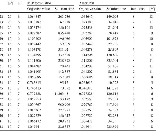 Table 2 Numerical results 2