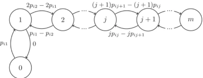 Fig. 1 Network of types where only the arcs between successive nodes are drawn