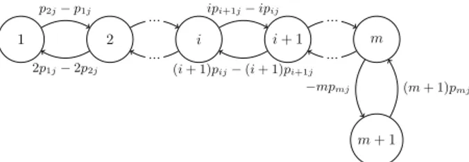 Fig. 2 Network of types for constraints (1) and (8)