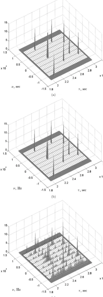 Fig. 1. (a) True delay–Doppler space reﬂectivity with K = 9 off the grid targets, (b) PPOMP reconstruction result, (c) (OMP) reconstruction result.
