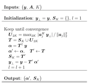 Table 2.2: Compressive Sampling Matching Pursuit(CoSaMP) Algorithm Inputs: y, A, K 