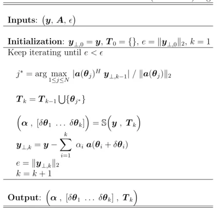 Table 3.1: Ideal Parameter Perturbed-OMP (I-PPOMP) Algorithm Inputs: y, A,  
