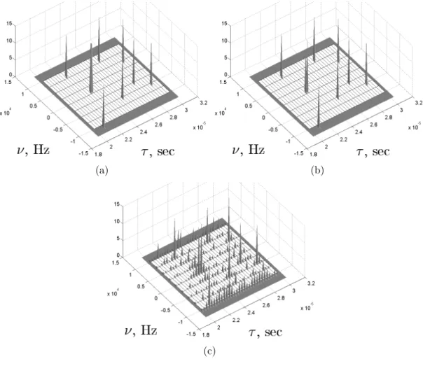 Figure 3.3: (a) True delay-Doppler space reflectivity with K = 9 off the grid targets