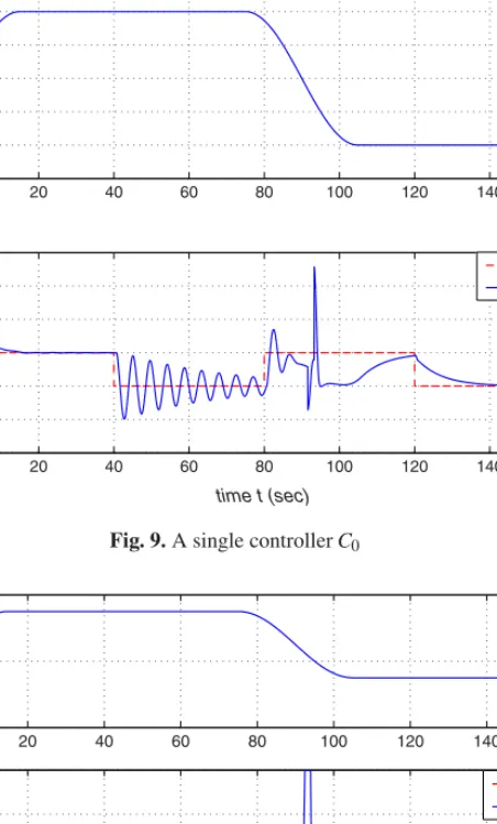 Fig. 9. A single controller C 0