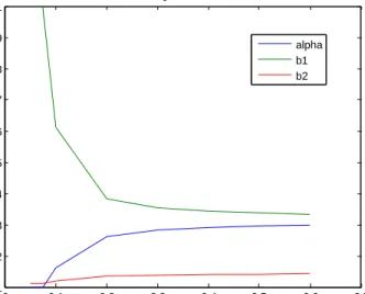 Figure 3.2: The first manager is more risk averse