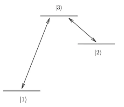 Figure 2.1: Scheme of the process and configuration of atomic levels and transi- transi-tions.