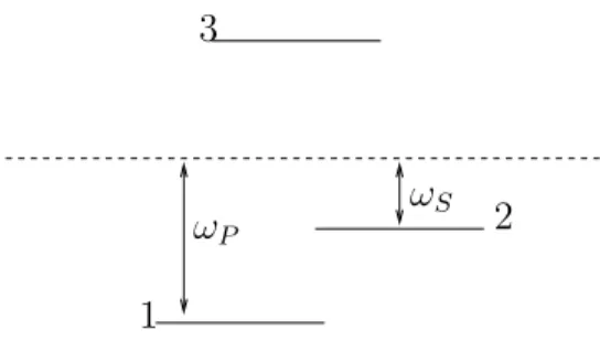 Figure 2.4: Effective Model: The 3rd level is adiabatically eliminated Another possibility is to introduce an irreversible evolution to the 3rd level by assuming that the cavity is of low quality regarding the Stokes photons