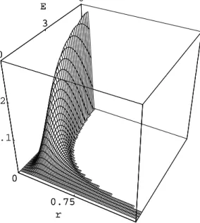 Figure 4.1: Numerical dependence of concurrence on the interatomic distance and classical driving field