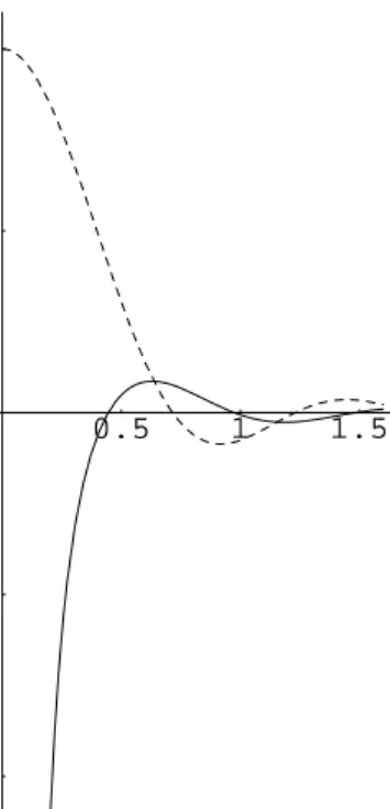 Figure 4.2: The dipole interaction constant Ω (Eq. (4.6))(dashed curve), and collective decay rate Γ 12 (Eq