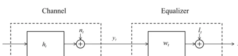 Fig. 1. A basic aﬃne equalizer framework.