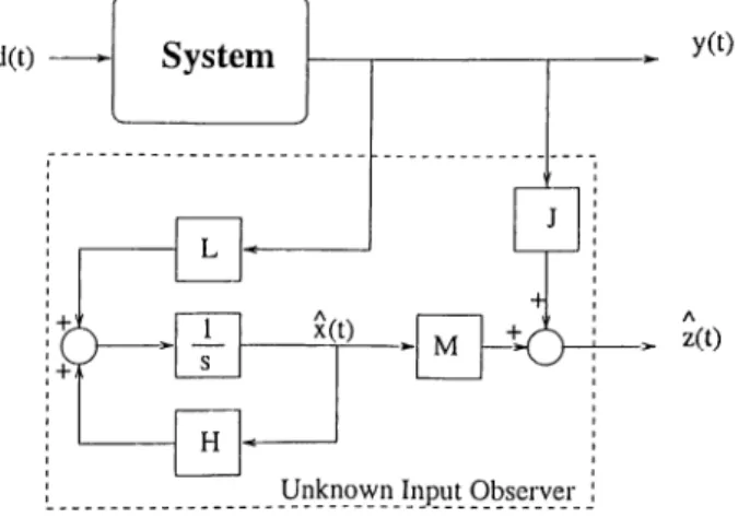 Figure  2 . 1 :  Structure  of a  Full-state  DDO