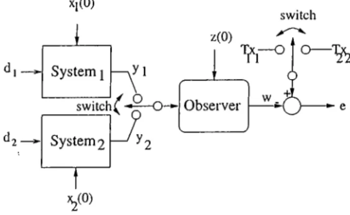 Figure  3.1:  Simultaneous  DDO