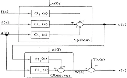 Figure  4.2:  Residual  Generator 
