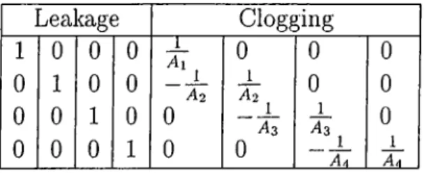 Table  5.1:  Failure  Functions  of the  Pilot  Plant