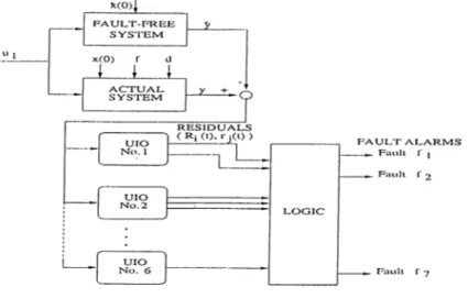 Figure  5.2:  Four  Tank  System