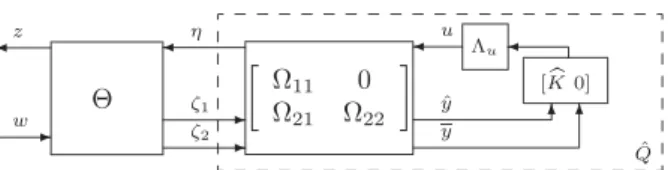 Figure 7. New problem definition under chain-scattering representation. by defining y := P 	 21 w+ P 	 22 u, where  P 	 21 P 	 21  is invertible