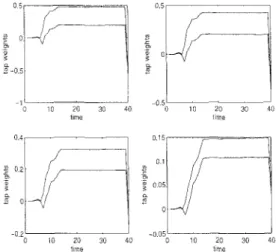 Fig.  1.  Transient  behaviour  of  tap  weights  for  the  1,MMN  algoritlirii  for  a  SmS  input  with  o  =  1 