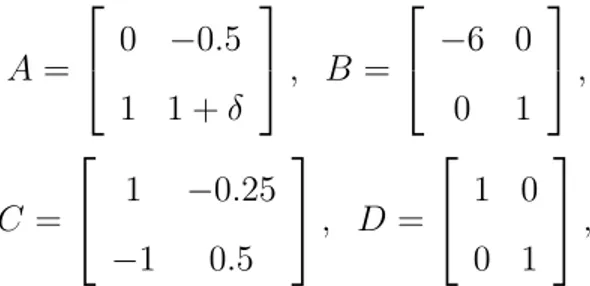 Figure 4.1: JSSF, modified JS, KF and minimax estimation performances.