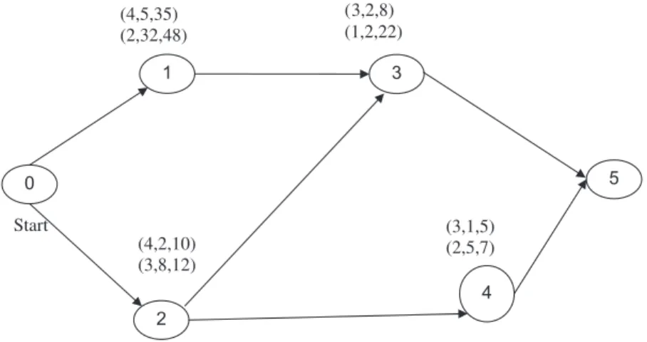 Table 1 illustrates that g and g CR , which control the level of pessimism, are effective on the choice of activity modes