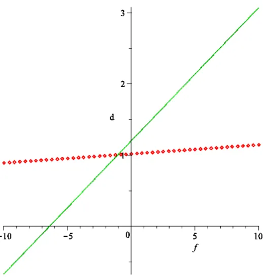 Figure 5.2: The efficient frontier lines for Robust CVaR and Robust VaR for H = 0.47222,  = 0.4, R = 1.01 and θ = 0.95