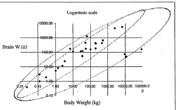 Figure 7.  Scatter Plot o f Table 1