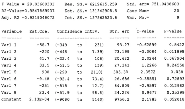 These data are taken form Country and City Data Book,  1962, Table  5,  pages 468-475