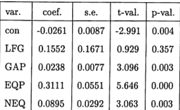 Table  4:  De  Long  and  Summers  data  set,  LTS,  5  %  trim,  =   0.518,  F-val=14.2