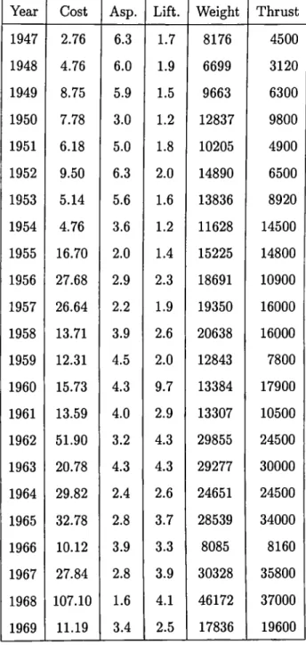 Table  8 :  Gray’s  data