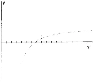 Fig.  2.2   shows  a plot  of p  vs  7   for  T  =   To  =   0.692  from  which  we observe  that  7   values  as  small  as  1.1   ~   1.2   are  sufficient  to  achieve  robust  stability