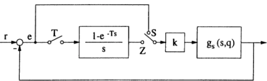 Figure  2.1:  Unity-feedback system  of  Ackermann  and  Hu