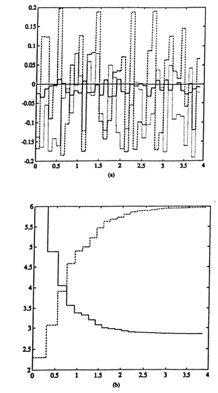 Fig.  4.2.  Simulation results for  Example 4.1.  (a)  Perturbation parameters: 