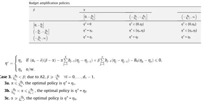 Table 5 summarizes the different cases and the corresponding optimal budget augmentation policies