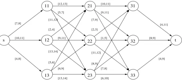 Figure 2.2: A 3 layered graph with width 3