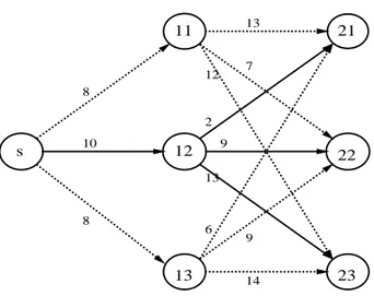 Figure 2.3: Subgraph generated by node s, nodes in layer 1 and layer 2