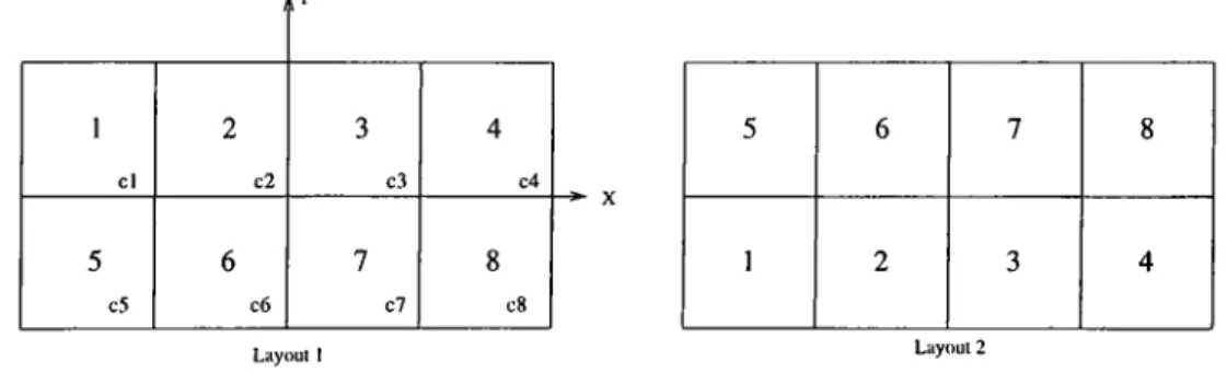 Figure  2.1:  Two  possible  layouts  for  2x4