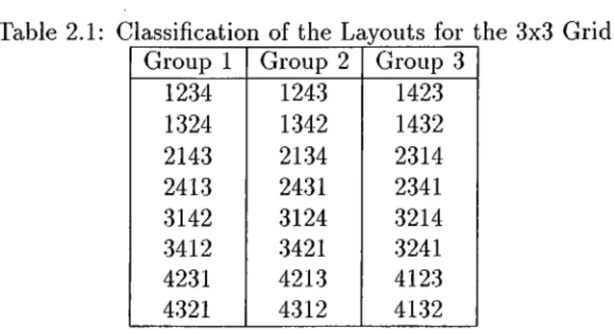 Table  2.1:  Classification  of  the  Layouts  for  the  3x3  Grid Group  1 Group  2 Group  3