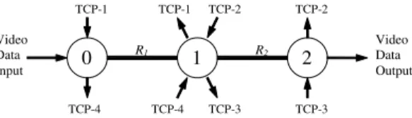 Fig. 1. Network topology for congestion simulations.