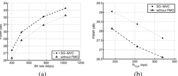 Fig. 2. PSNR results for the transmission: (a) over a packet erasure network with 10% PER, (b) using the topology of Fig