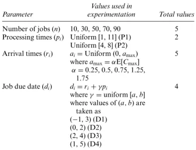 Fig. 6. The L and U parameters of method 1.