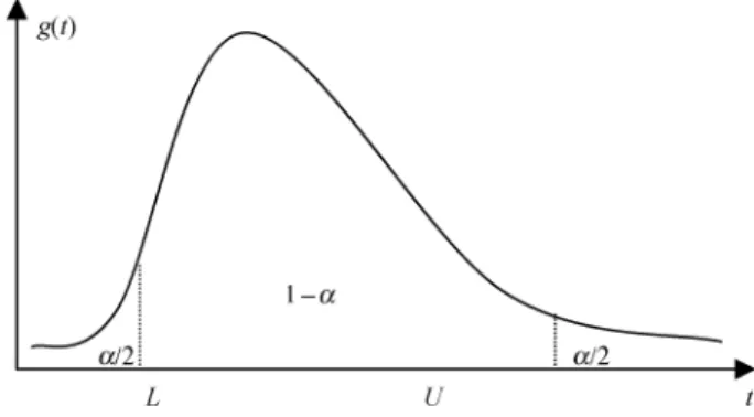 Table 3. Formulation of V (s) Evaluator Purpose ofalgorithm V (s) Method 1 Robustness f (s  ) Method 1 Stability  n i =1 |c i (s) − c i (s  ) | Method 2 Robustness  n i =1 a i f (s i ) Method 2 Stability  n i =1 a i (  nj =1 |c j (s) − c j (s i  