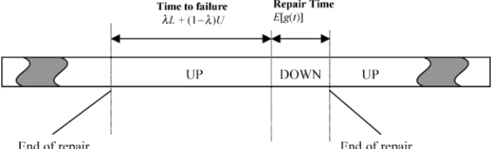 Fig. 3. Realization of the current schedule under method 1.