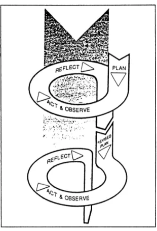 Figure  1  Action Research  Spiral Stages of action research.