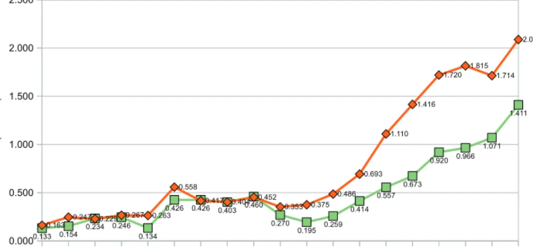 Fig. 1. Provincial real credit per capita, 1992–2010.