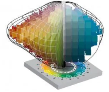 Figure 18. Munsell Color Solid 