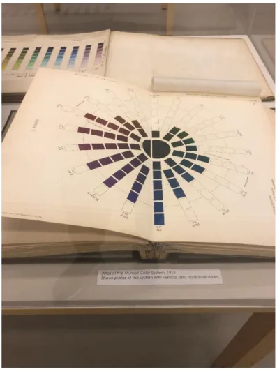 Figure 22. Atlas of the Munsell Color System dated 1915  (Photo taken by Rengin Aslanoğlu) 