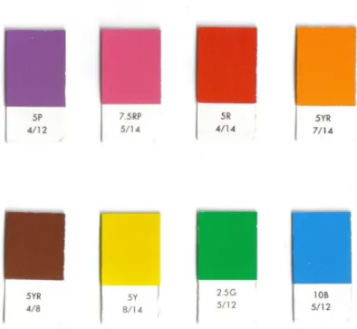 Figure 1. Chips of 8 basic colors  Table 4. Chosen chips for cool colors 