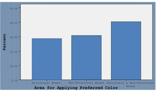 Figure 9. Selected area for applying the preferred color 