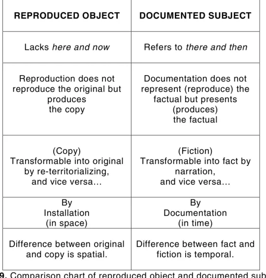 Fig. 9. Comparison chart of reproduced object and documented subject.