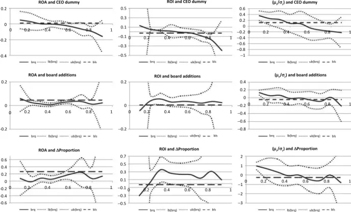 Fig. 1. Estimation results