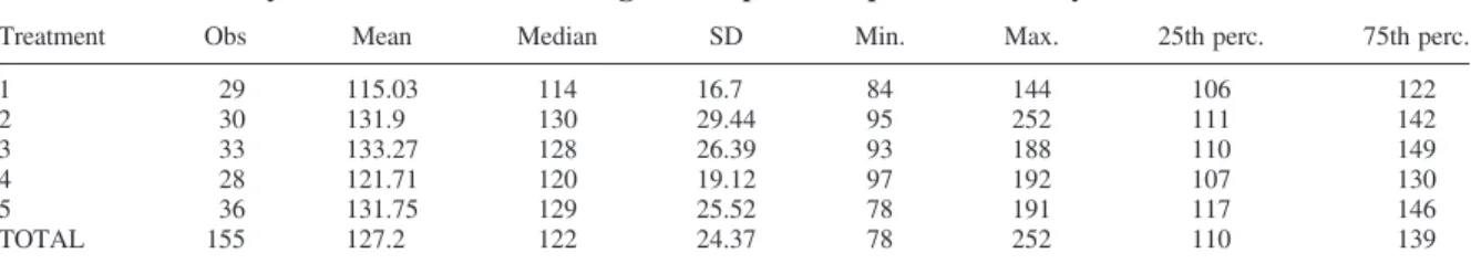 Table 2. Main Comparisons
